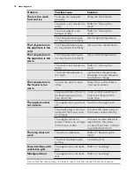 Preview for 14 page of AEG A62900GSB1 User Manual