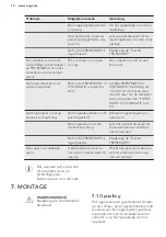 Preview for 10 page of AEG A72220GSW0 User Manual