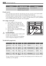 Preview for 16 page of AEG A80230GT User Manual