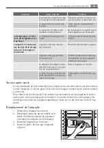 Preview for 49 page of AEG A80230GT User Manual