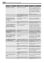 Preview for 48 page of AEG A85280-GA User Manual