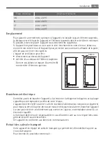 Preview for 51 page of AEG A85280-GA User Manual