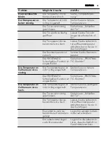 Preview for 51 page of AEG A92200GNM0 User Manual