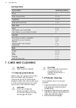 Preview for 12 page of AEG ABB688E1LS User Manual