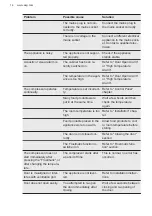 Preview for 14 page of AEG ABB688E1LS User Manual