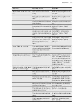 Preview for 15 page of AEG ABB688E1LS User Manual