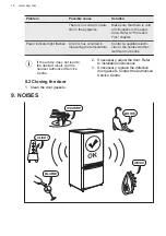 Preview for 16 page of AEG ABB688E1LS User Manual