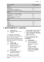 Preview for 29 page of AEG ABB688E1LS User Manual