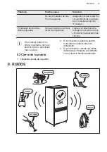 Preview for 33 page of AEG ABB688E1LS User Manual