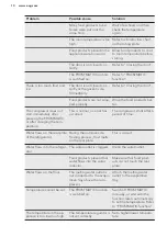 Preview for 10 page of AEG ABE68216NF User Manual