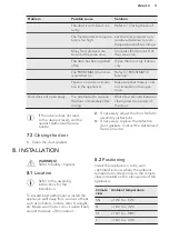 Preview for 11 page of AEG ABE68216NF User Manual