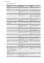 Preview for 10 page of AEG ABE6821VNF User Manual