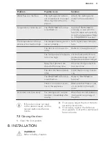 Preview for 11 page of AEG ABE6821VNF User Manual