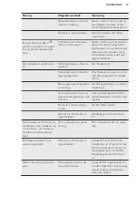 Preview for 13 page of AEG ABE81826NC User Manual