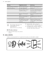 Preview for 14 page of AEG ABE81826NC User Manual