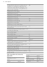 Preview for 16 page of AEG ABE81826NC User Manual