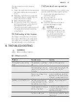 Preview for 27 page of AEG ABE81826NC User Manual