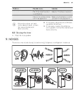 Preview for 29 page of AEG ABE81826NC User Manual