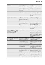 Preview for 43 page of AEG ABE81826NC User Manual