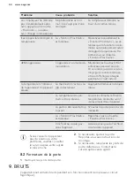 Preview for 44 page of AEG ABE81826NC User Manual