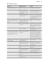 Preview for 59 page of AEG ABE81826NC User Manual