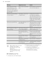 Preview for 60 page of AEG ABE81826NC User Manual