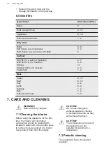 Preview for 12 page of AEG ABK682F1AF User Manual