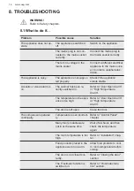 Preview for 14 page of AEG ABK682F1AF User Manual