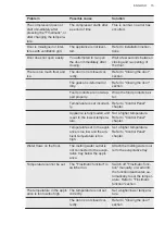 Preview for 15 page of AEG ABK682F1AF User Manual