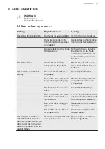 Preview for 19 page of AEG ADT2304 User Manual