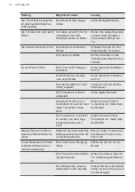 Preview for 20 page of AEG ADT2304 User Manual