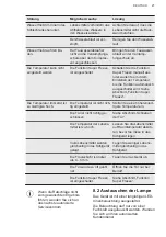 Preview for 21 page of AEG ADT2304 User Manual