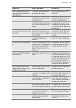 Preview for 65 page of AEG ADT2304 User Manual