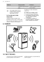 Preview for 66 page of AEG ADT2304 User Manual