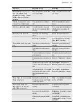 Preview for 85 page of AEG ADT2304 User Manual