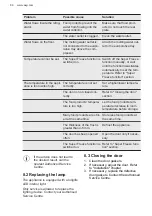 Preview for 86 page of AEG ADT2304 User Manual