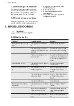 Preview for 14 page of AEG AGB625F5NW User Manual