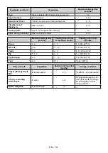 Preview for 19 page of AEG AGB728E4NW User Manual