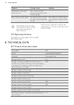 Preview for 12 page of AEG AGE62526NW User Manual