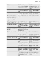 Preview for 15 page of AEG AGE625E7NW User Manual