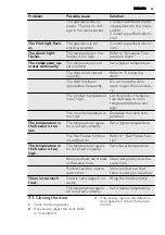 Preview for 61 page of AEG AGN2291 User Manual