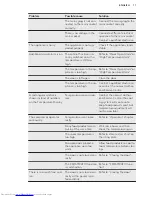 Preview for 11 page of AEG AGN71800C0 User Manual