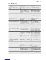 Preview for 11 page of AEG AGS58800S1 User Manual