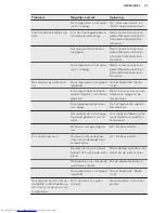 Preview for 25 page of AEG AGS58800S1 User Manual