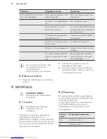 Preview for 26 page of AEG AGS58800S1 User Manual