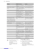 Preview for 54 page of AEG AGS58800S1 User Manual