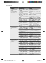 Preview for 34 page of AEG AHB41011AW User Manual