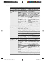 Preview for 46 page of AEG AHB41011AW User Manual