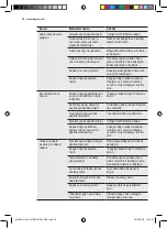 Preview for 70 page of AEG AHB41011AW User Manual