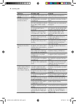 Preview for 82 page of AEG AHB41011AW User Manual